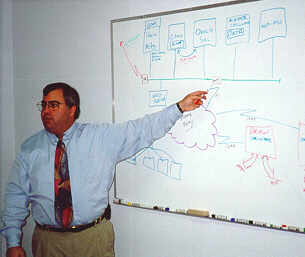 Technology planning discussion at a whiteboard